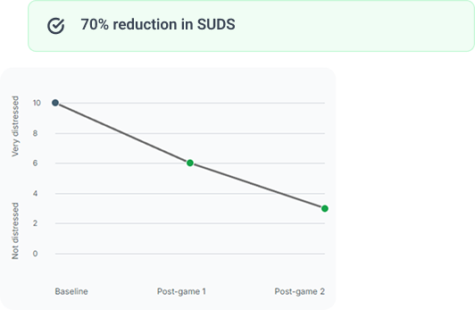 Immediate session analytics preview